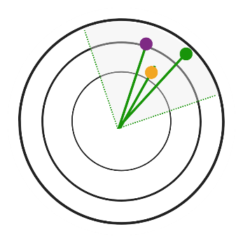 RADAR, indicador de vulnerabilidad digital juvenil ISEPCi